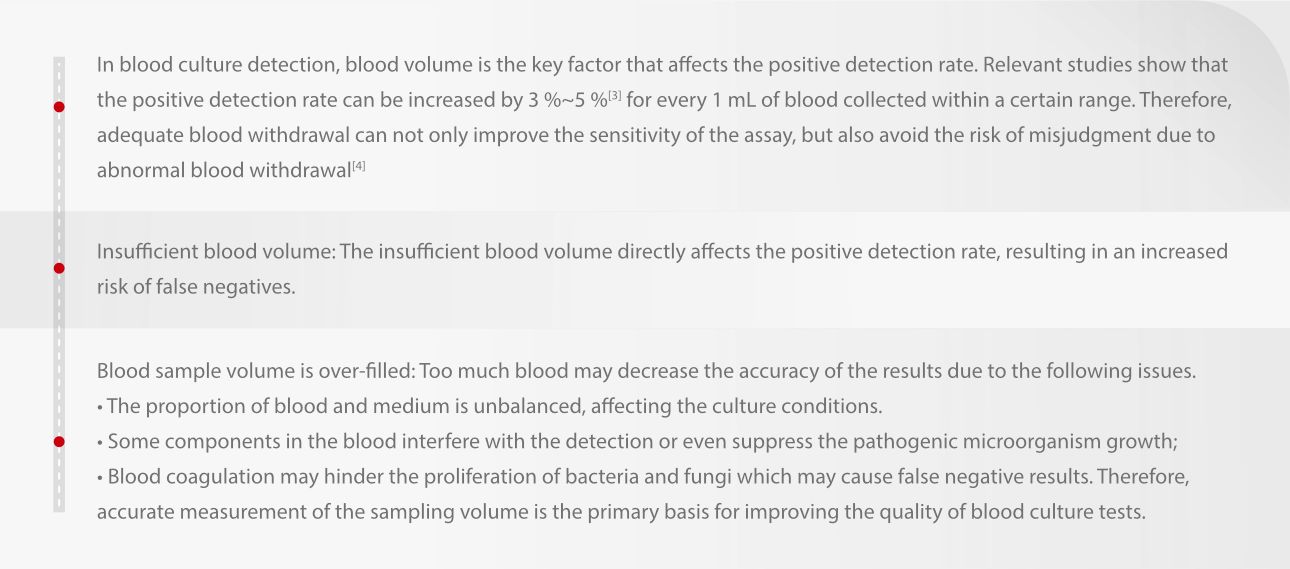 Blood volume culture detection process