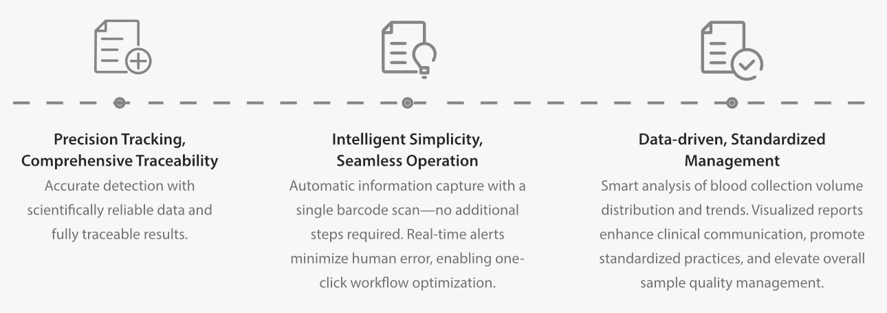 Mindray comprehensive blood volume monitoring solution