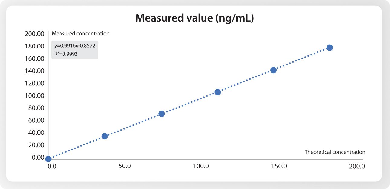 vd-t-2.0-fig12-en