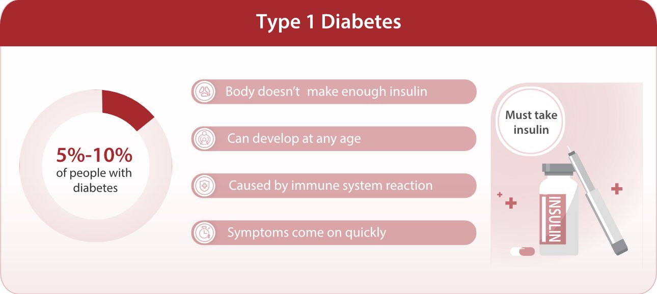IVD Education: What is Diabetes? - Type 1 Diabetes