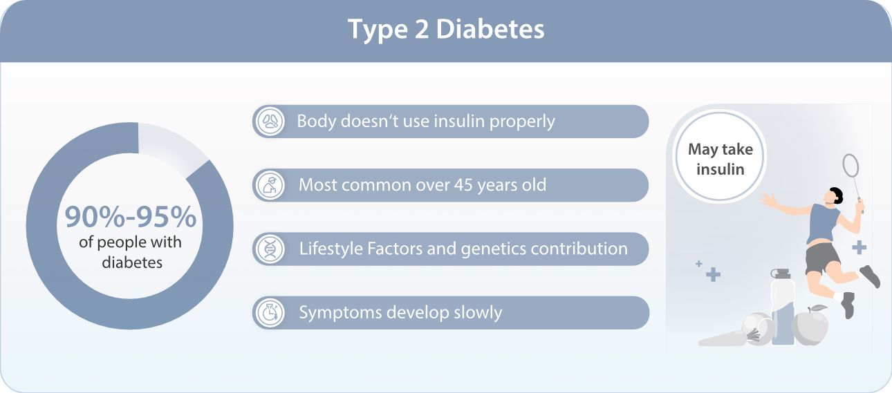 IVD Education: What is Diabetes? - Type 2 Diabetes