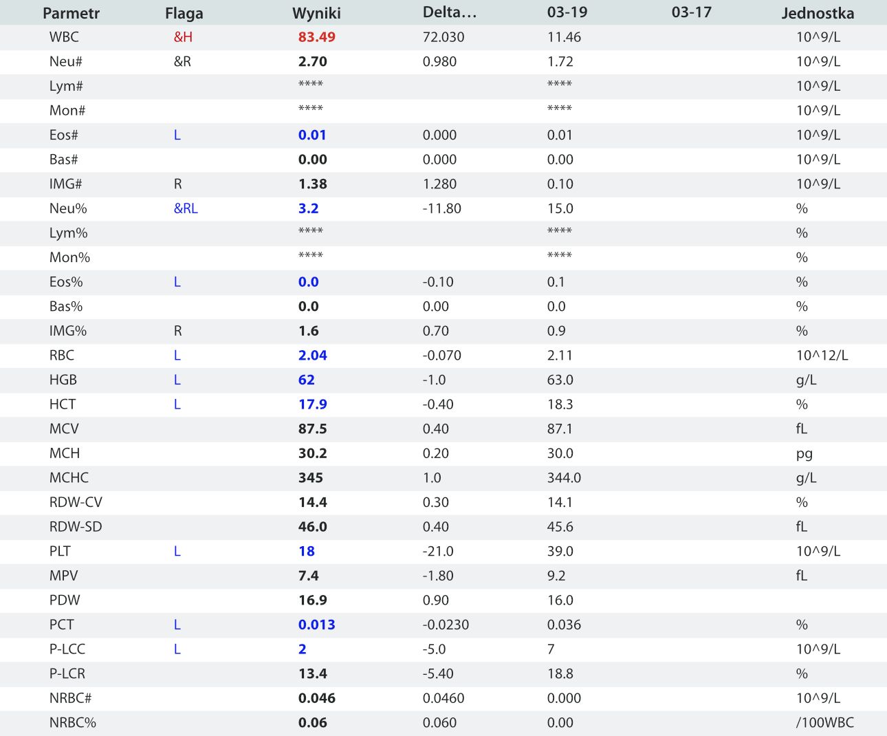 wyniki-morfologii-krwi-z-serii-mindray-bc-6000